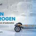 Green Hydrogen: Fueling the Future of Automotive